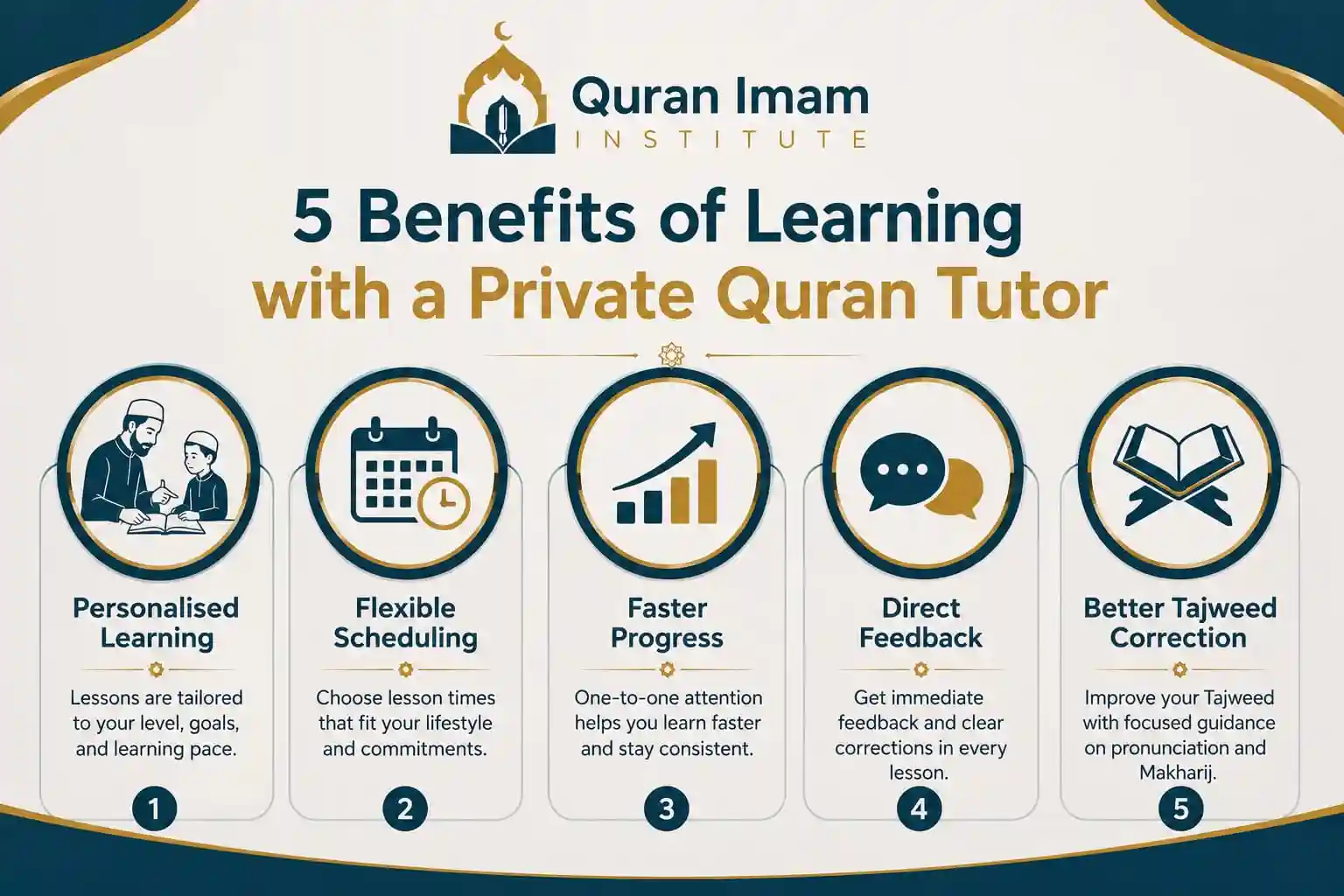 5 Benefits of Learning with a Private Quran Tutor