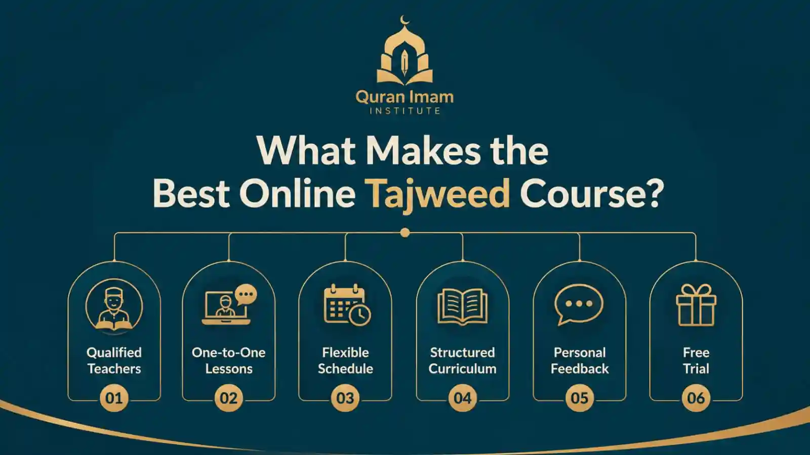 Features of the Best Online Tajweed Course