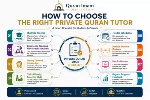 Checklist for Choosing the Right Private Quran Tutor