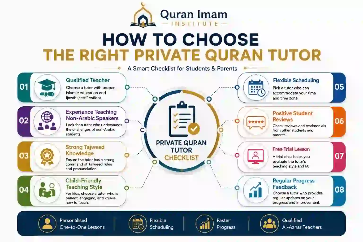 Checklist for Choosing the Right Private Quran Tutor