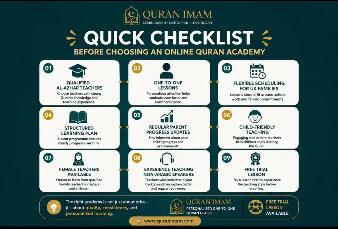 Checklist showing the most important factors to consider before choosing an online Quran academy.