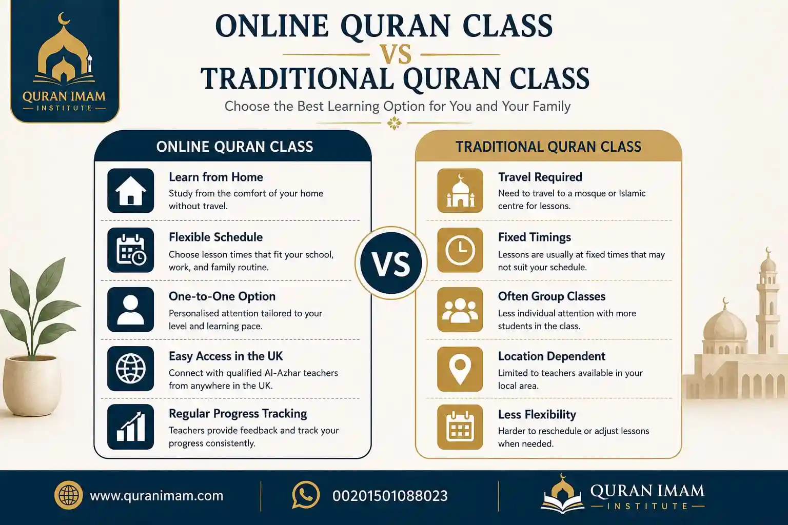 Quran Class