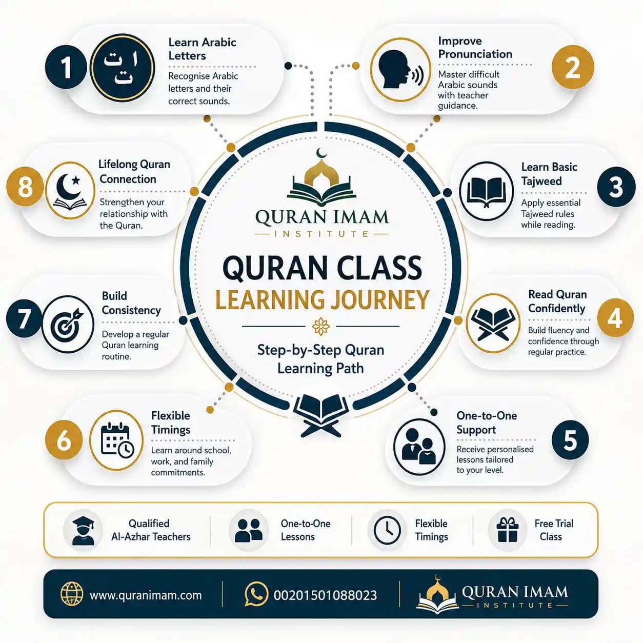 Quran Class