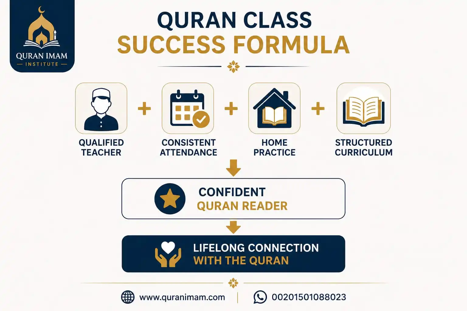 Quran Class