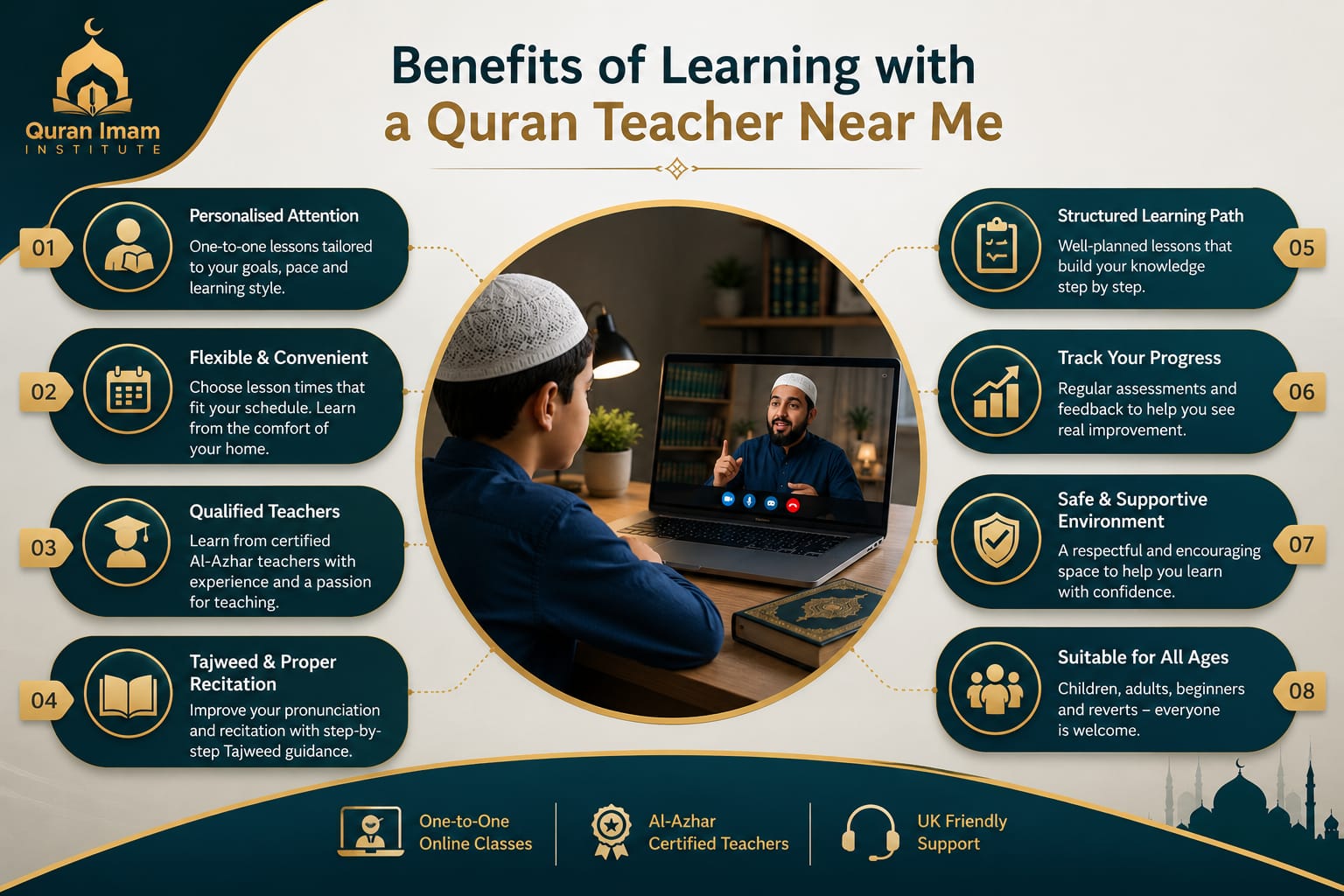 Infographic showing the benefits of learning with a qualified online Quran teacher.