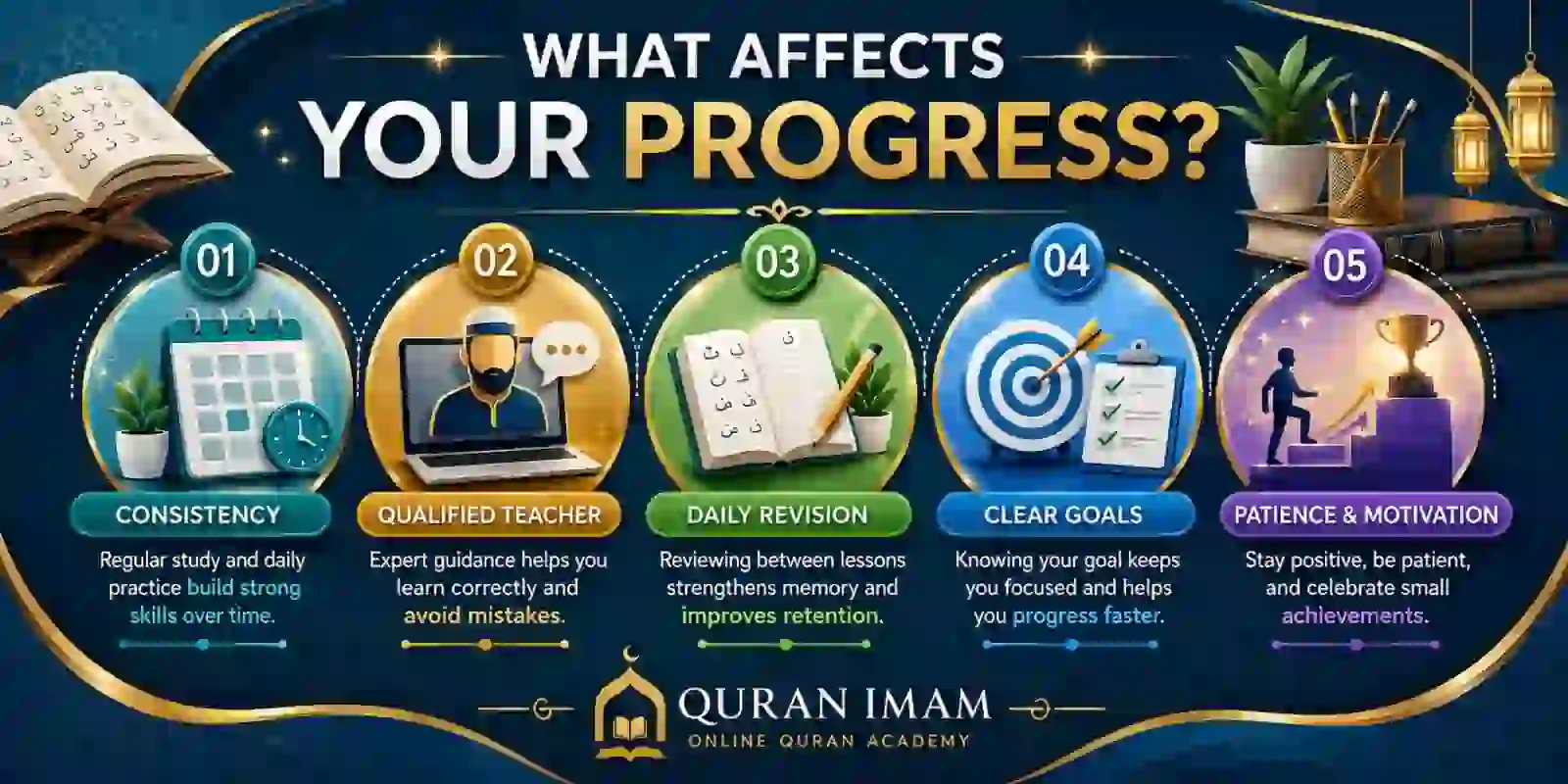 Factors that affect Arabic learning progress