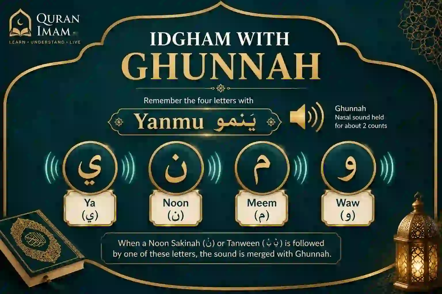 Idgham with Ghunnah letters Yanmu in Tajweed