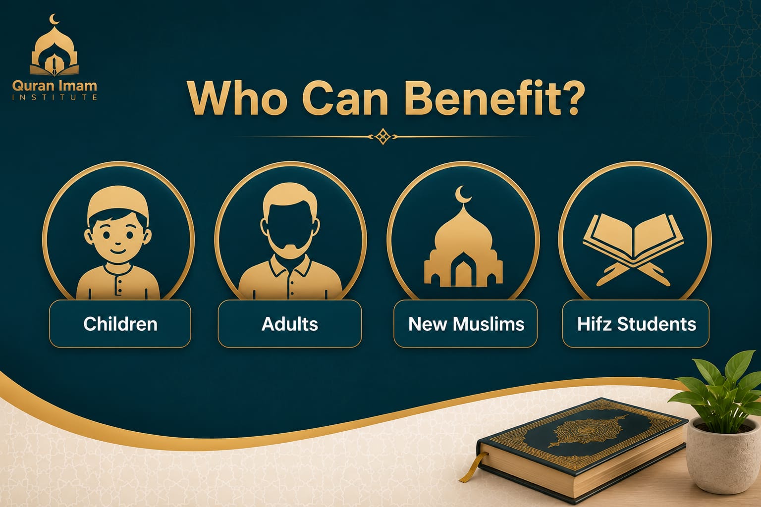 Infographic showing who can benefit from learning with a qualified Quran teacher.