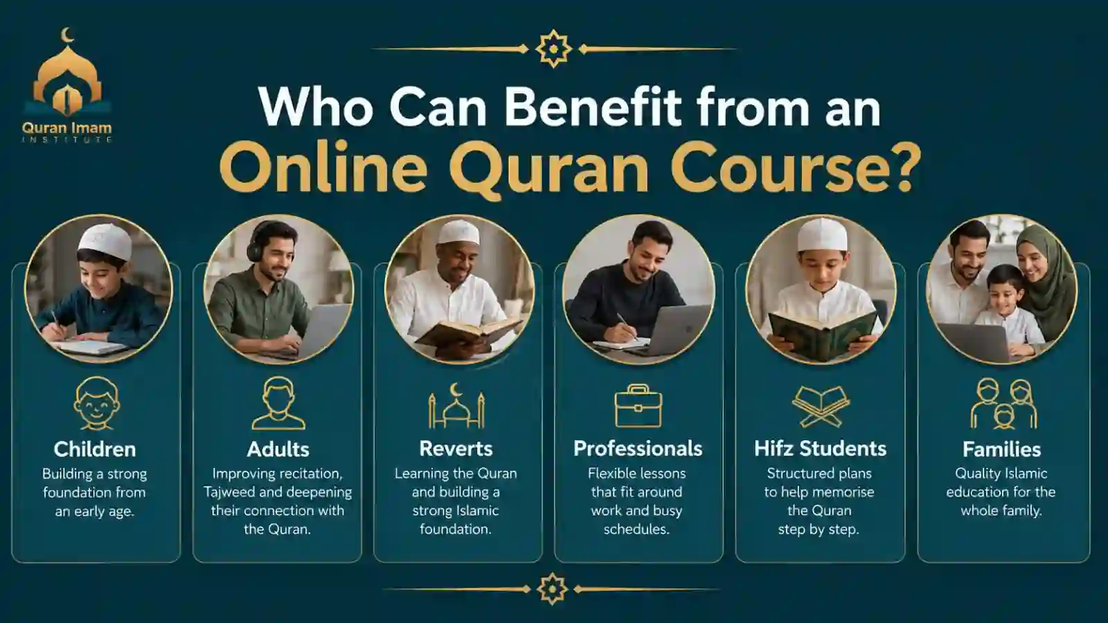 Infographic showing children, adults, reverts, professionals, Hifz students and families who benefit from online Quran courses.
