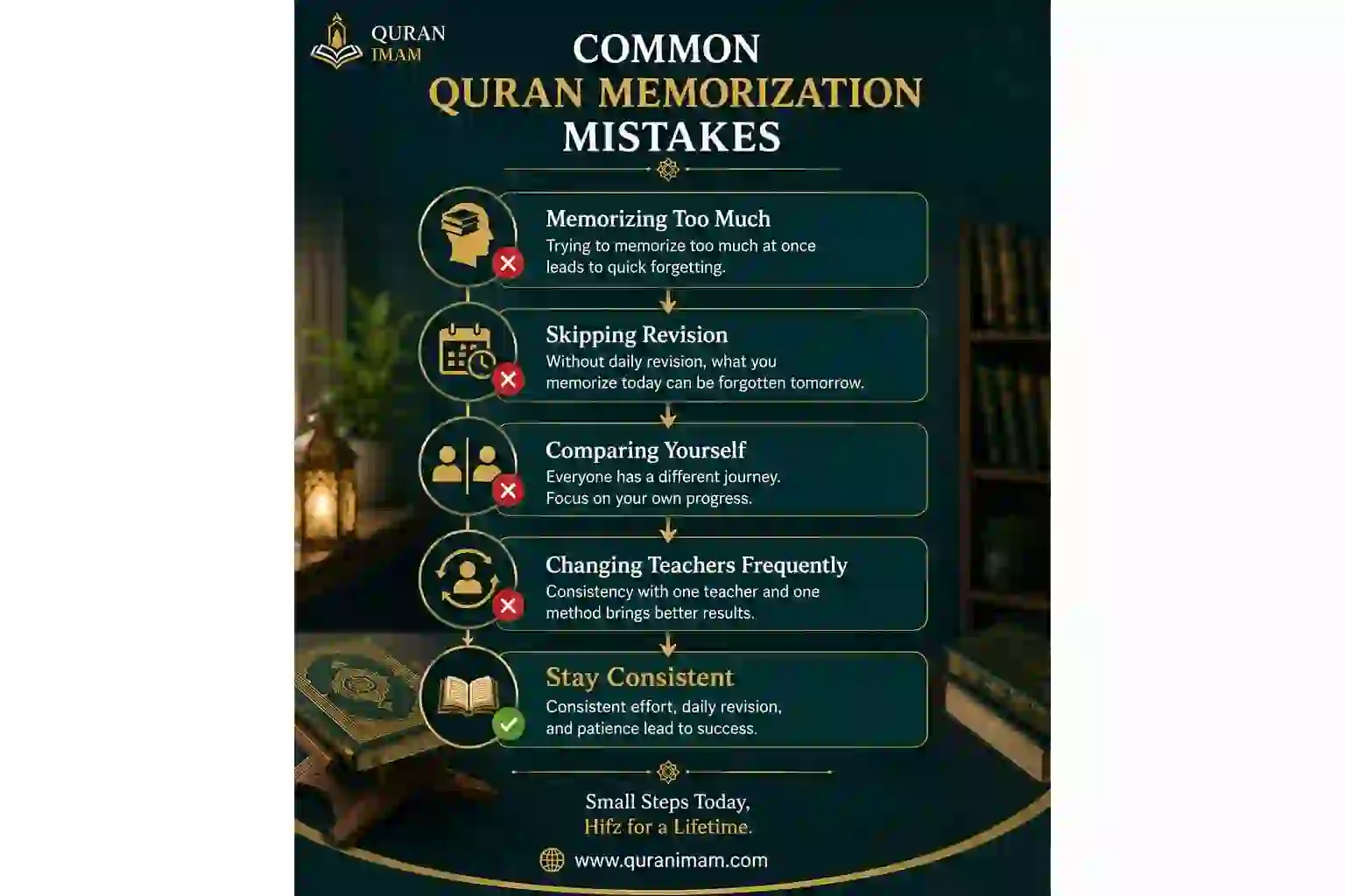 Common mistakes that slow Quran memorization and how to avoid them