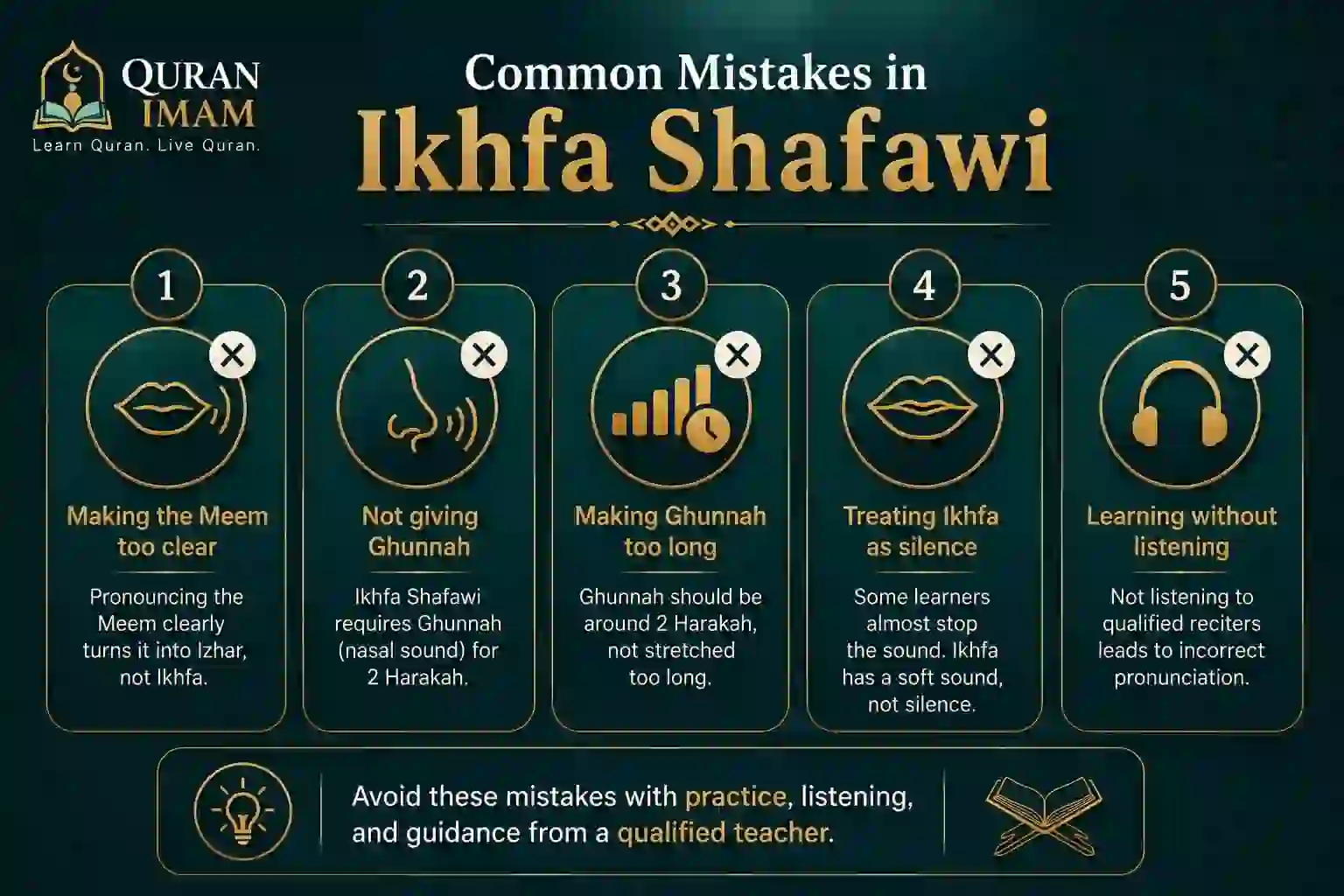 Common pronunciation mistakes when applying the Meem Sakinah rule with Baa