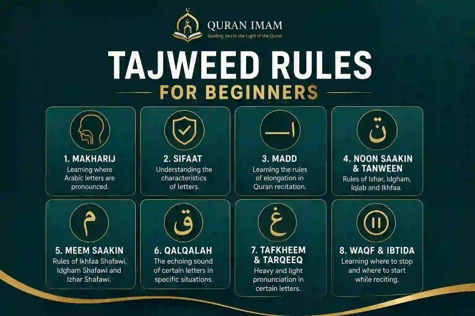 Tajweed rules for beginners including Makharij Madd Qalqalah and Waqf