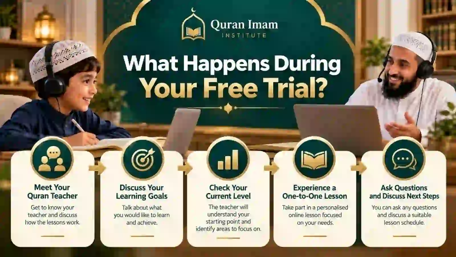 What happens during a free Quran trial lesson